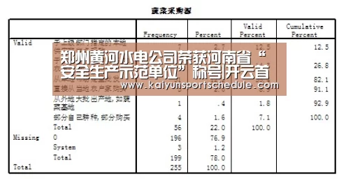 郑州黄河水电公司荣获河南省“安全生产示范单位”称号|开云首页(图1) 开云首页